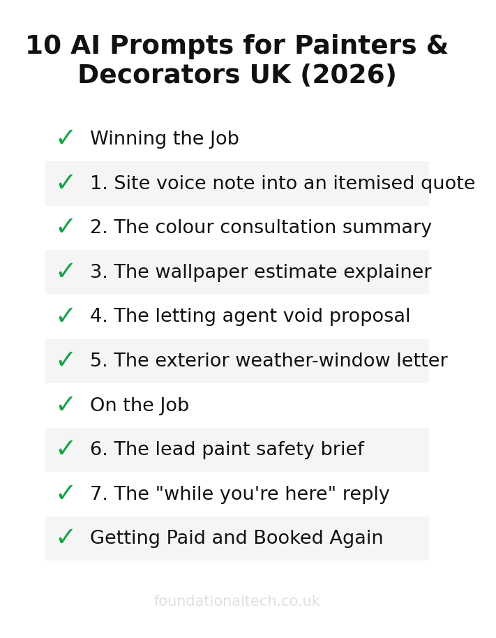 AI adoption readiness checklist for Painters & Decorators