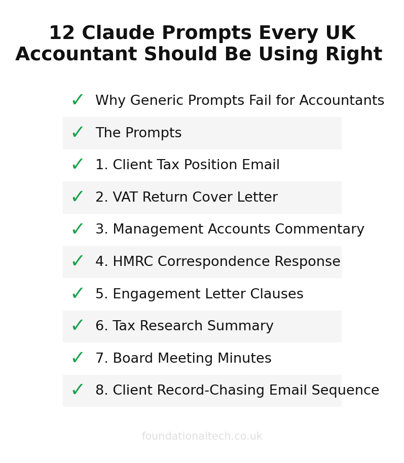 AI adoption readiness checklist for Accountants