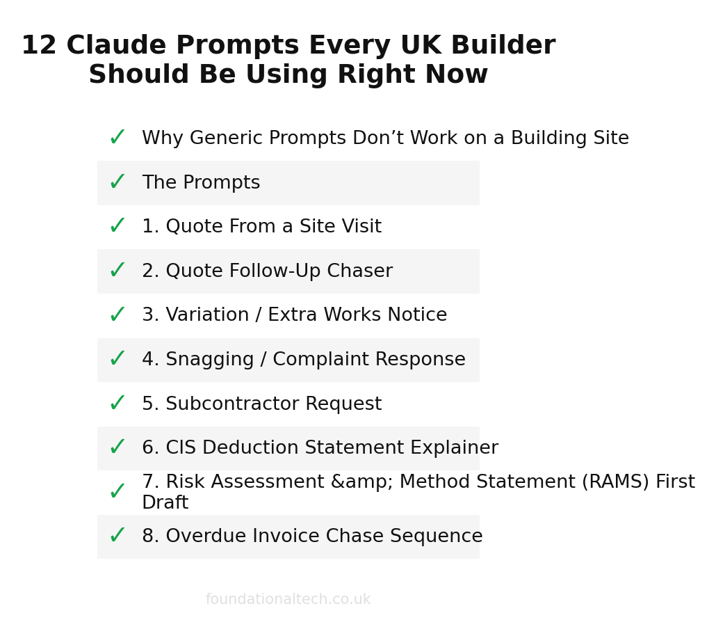 AI adoption readiness checklist for Builders
