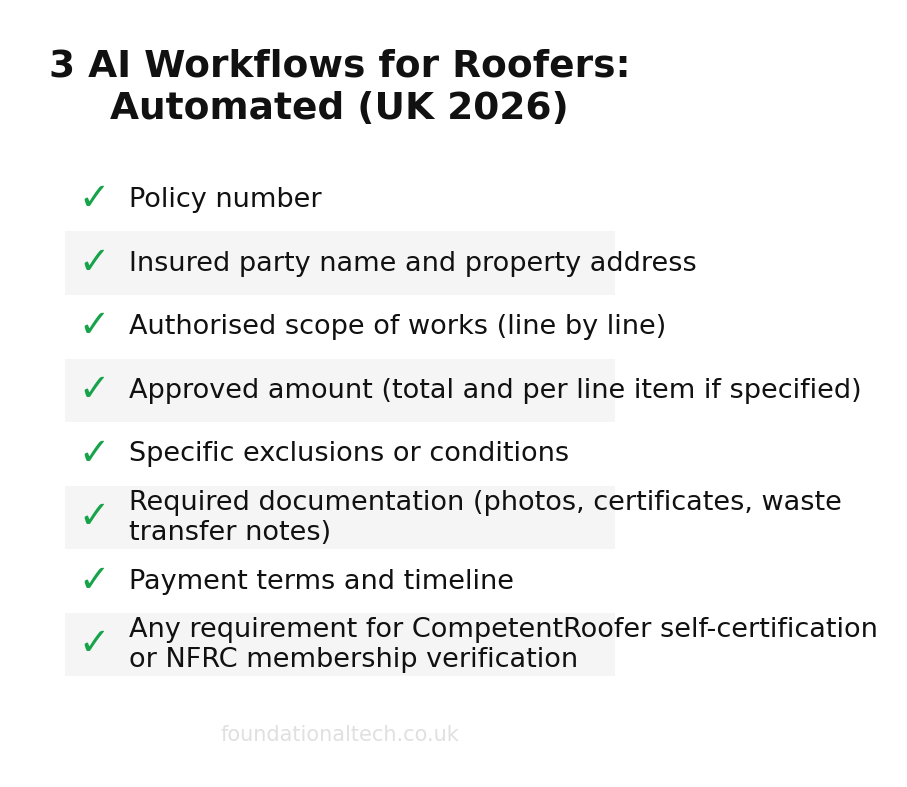 AI adoption readiness checklist for Roofers