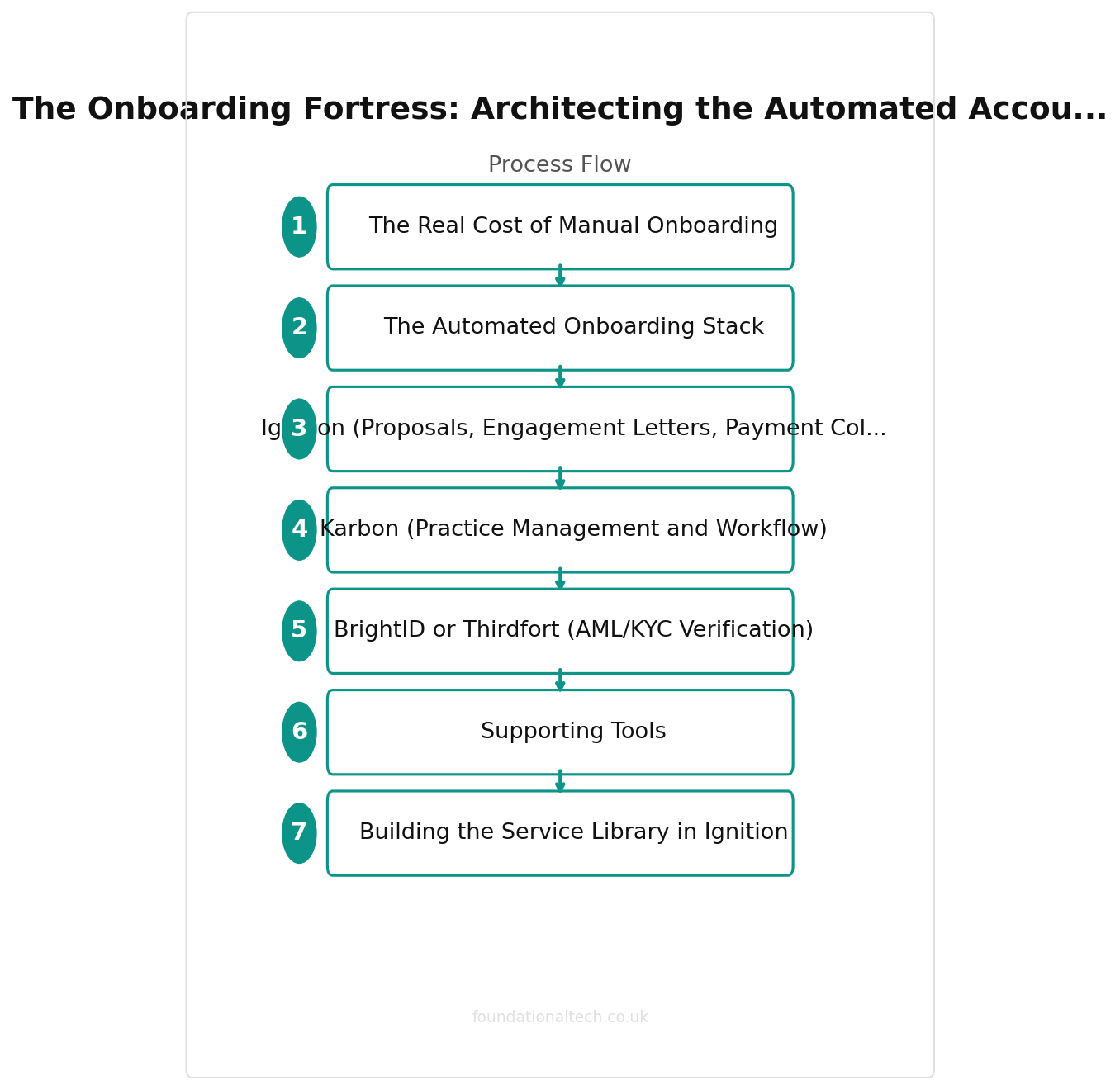 System architecture flow diagram showing data pipeline