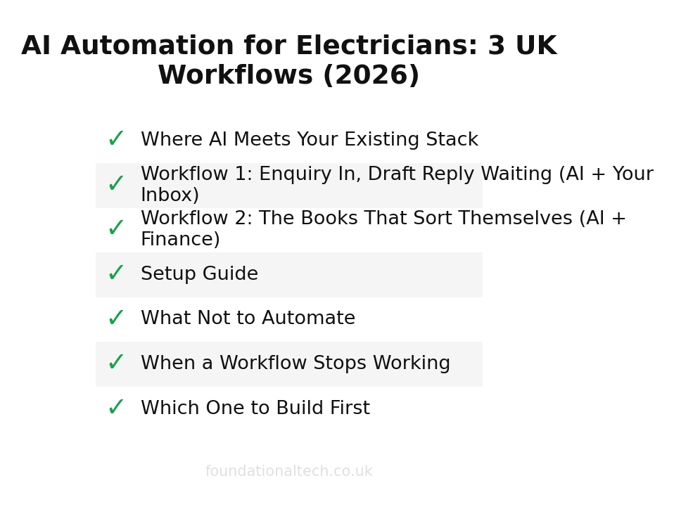AI adoption readiness checklist for Electricians