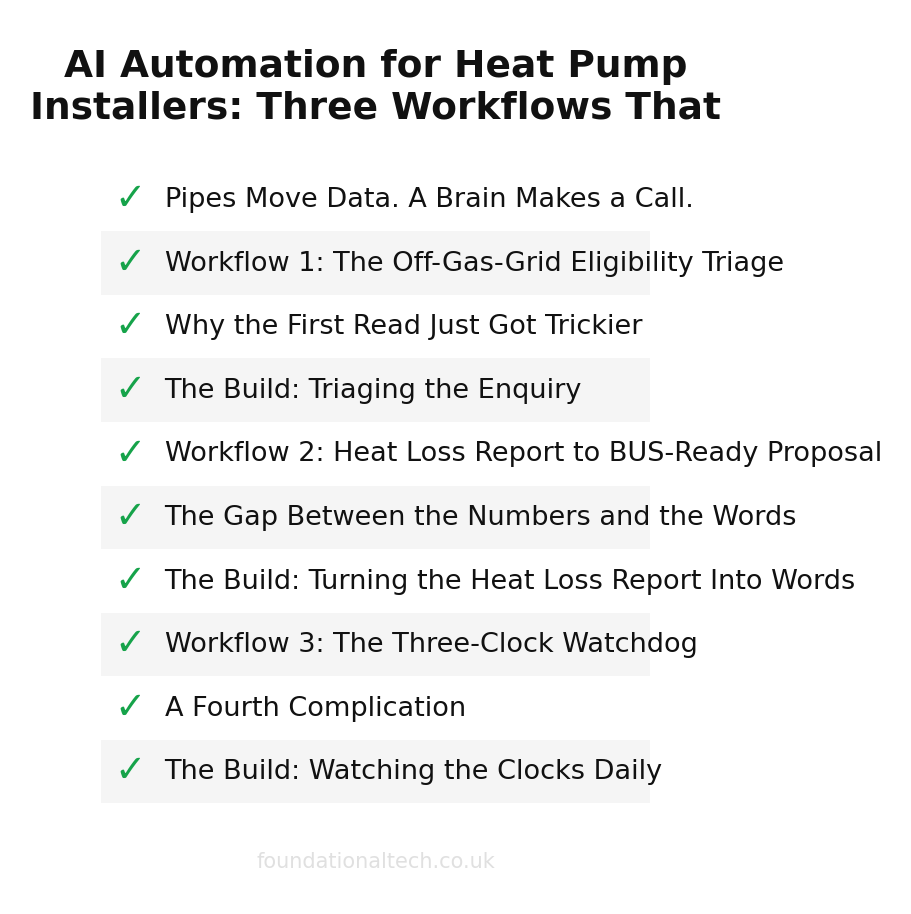 AI adoption readiness checklist for Heat Pump Installers