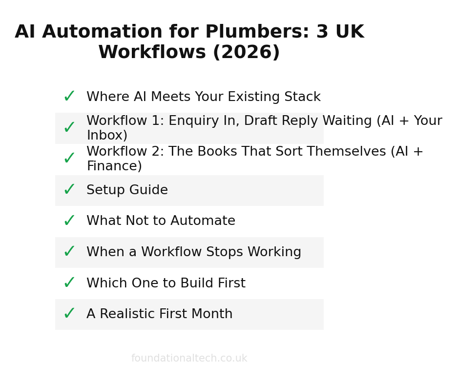 AI adoption readiness checklist for Plumbers