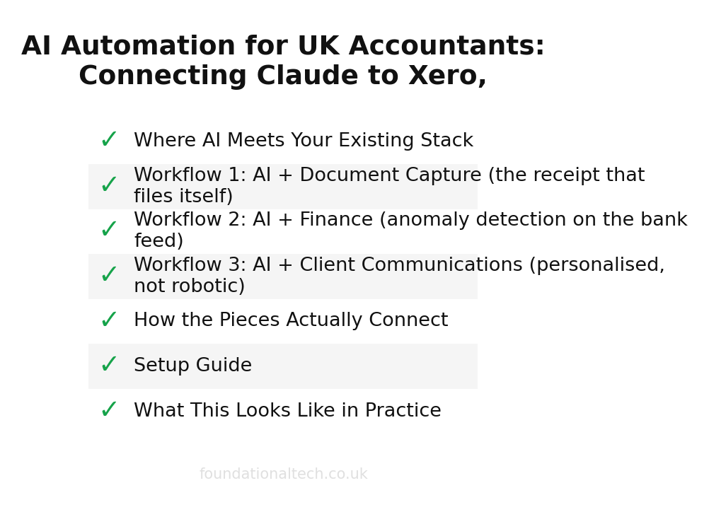 AI adoption readiness checklist for Accountants