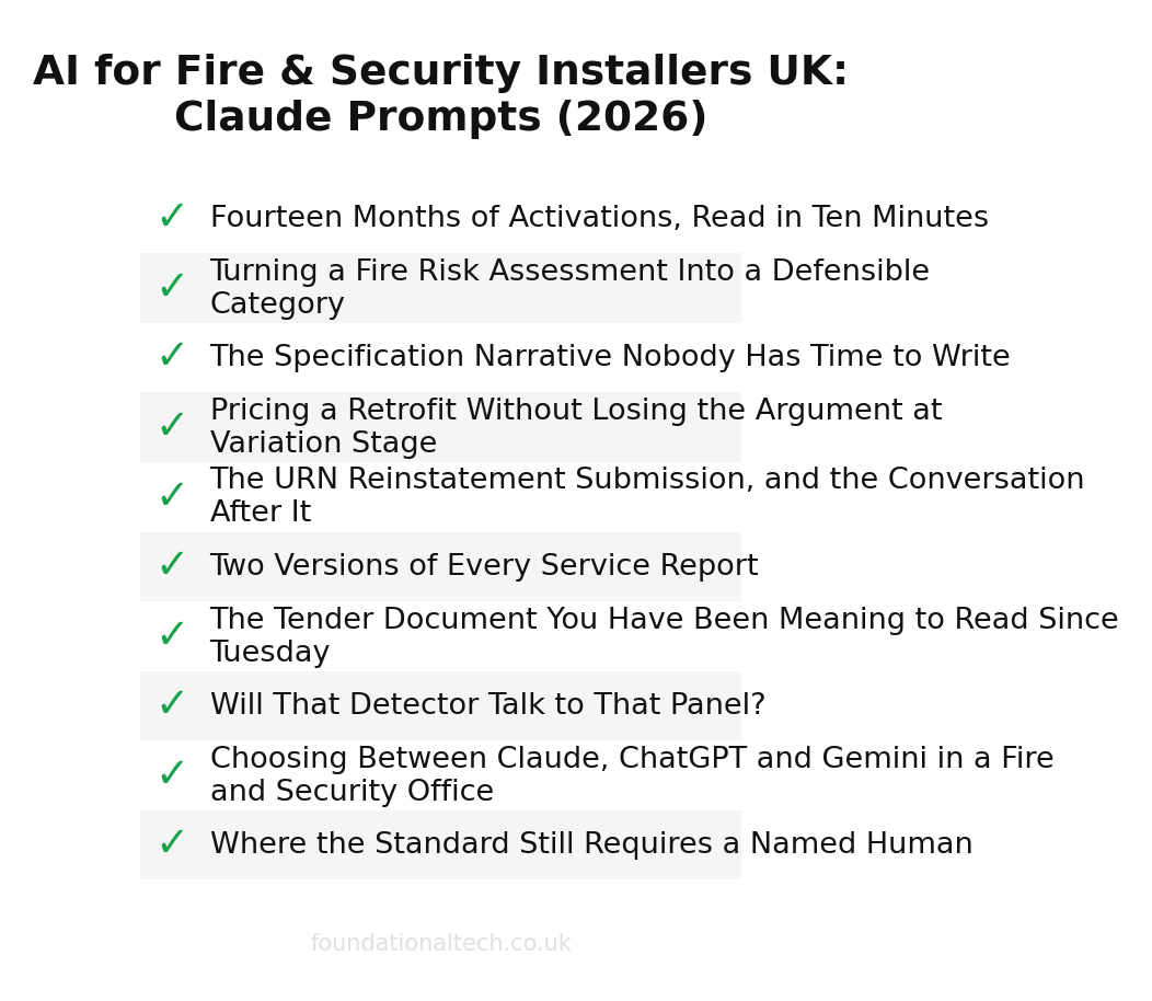 AI adoption readiness checklist for Fire & Security Installers
