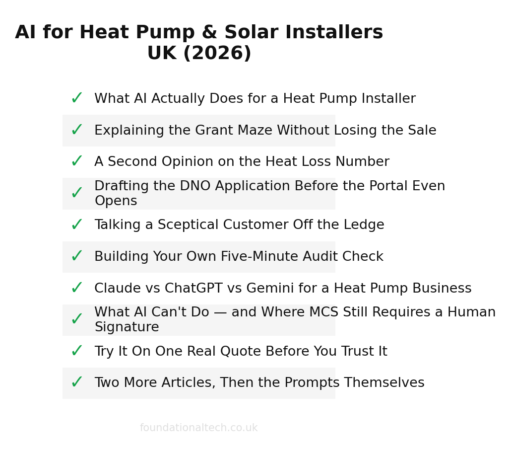 AI adoption readiness checklist for Heat Pump & Solar Installers