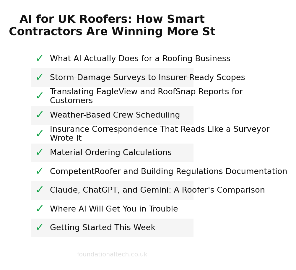 AI adoption readiness checklist for Roofers
