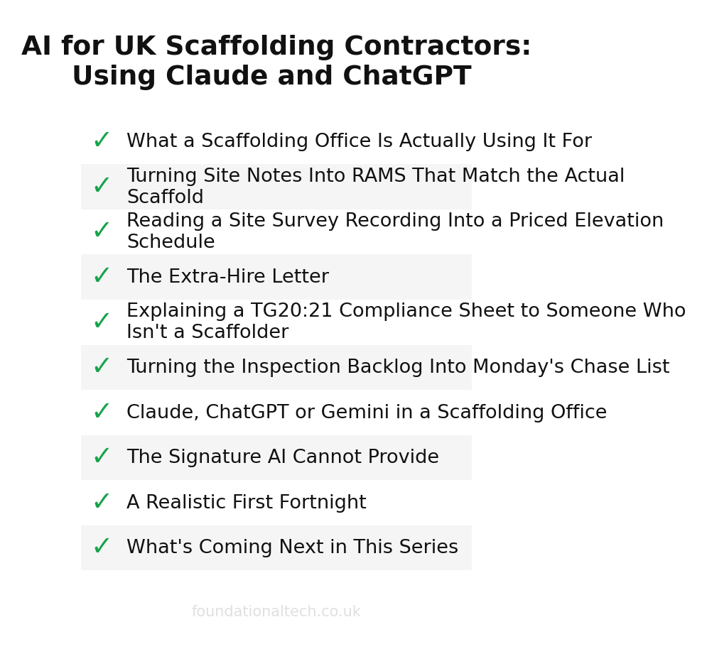 AI adoption readiness checklist for Scaffolding Contractors
