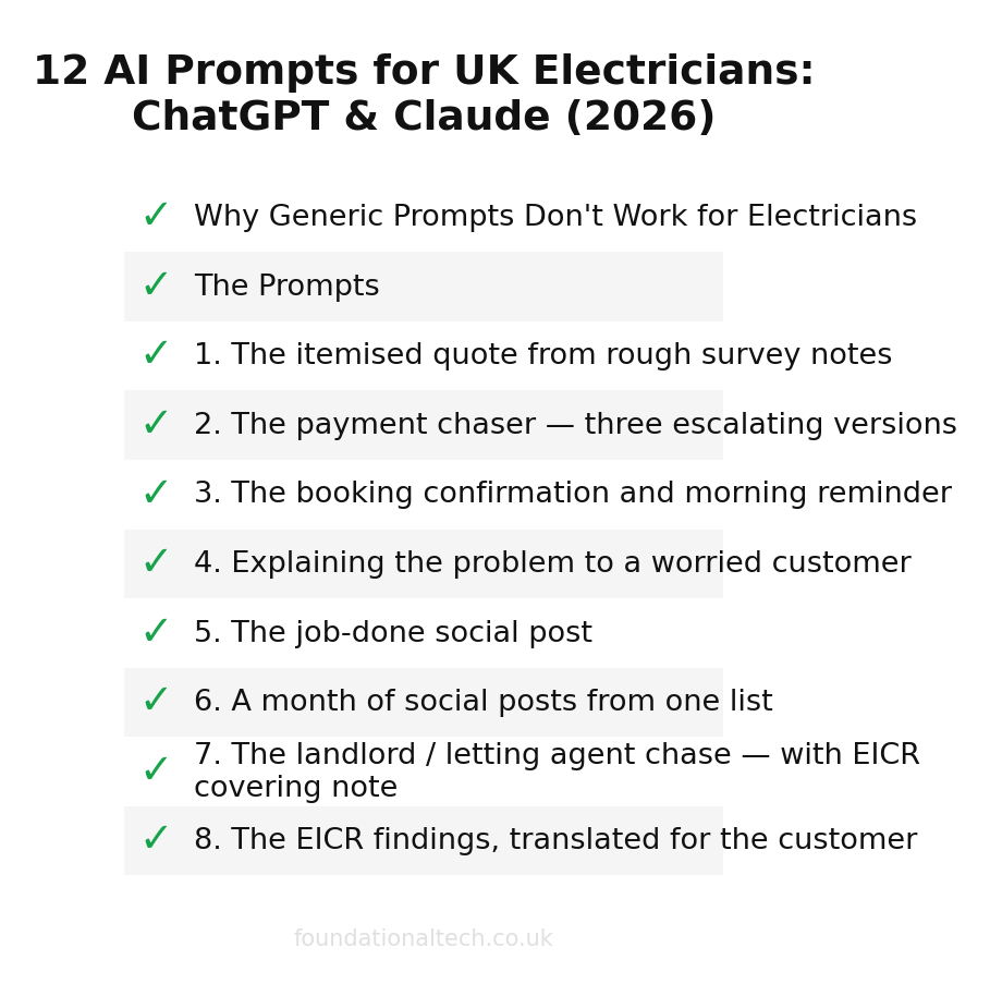 AI adoption readiness checklist for Electricians