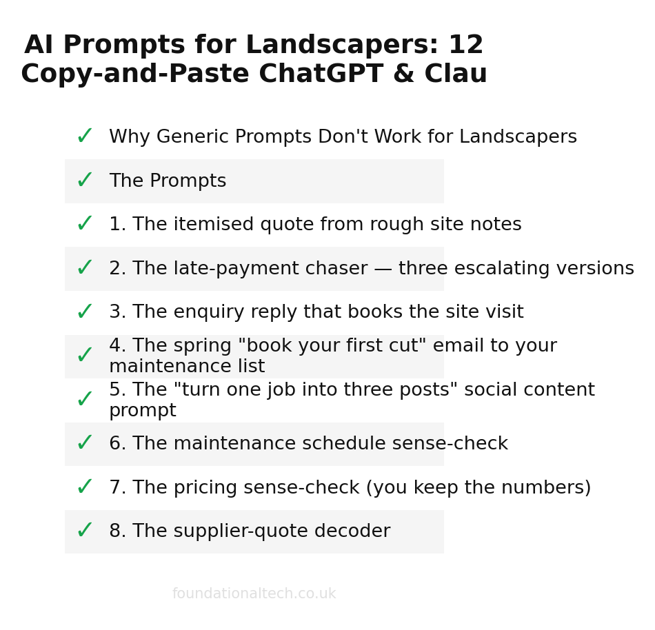 AI adoption readiness checklist for Landscapers