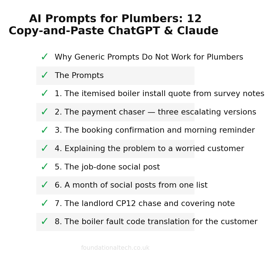 AI adoption readiness checklist for Plumbers