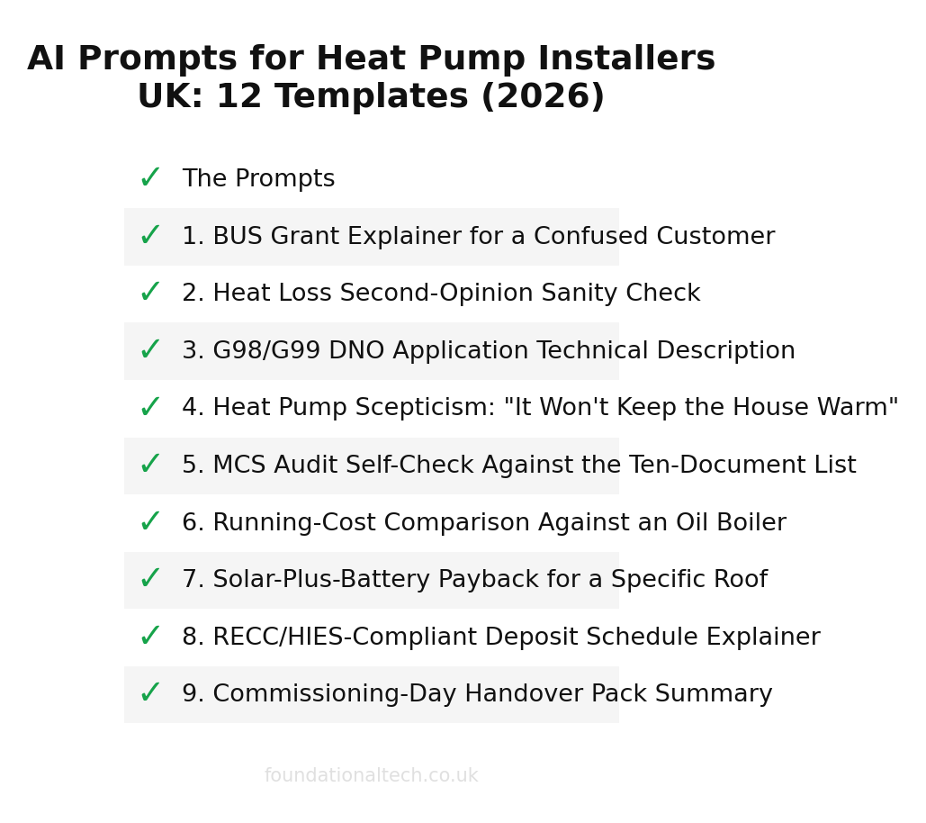 AI adoption readiness checklist for Heat Pump & Solar Installers