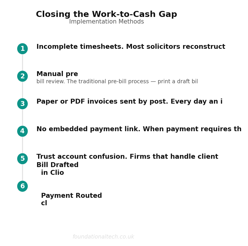 Payment method comparison for closing the work to cash gap automated
