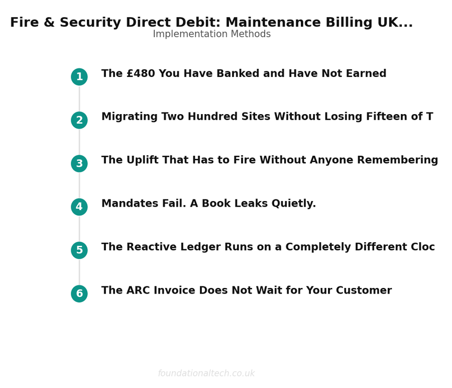 Payment method comparison for deferred income and direct debit