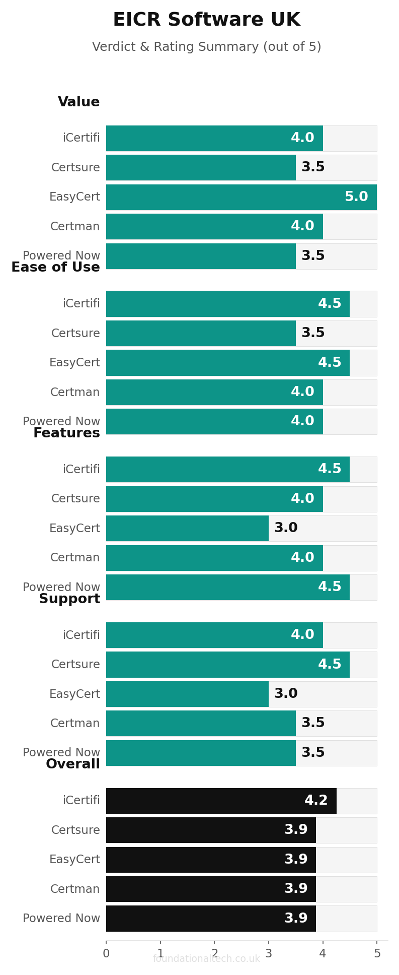 EICR Software UK verdict and rating summary