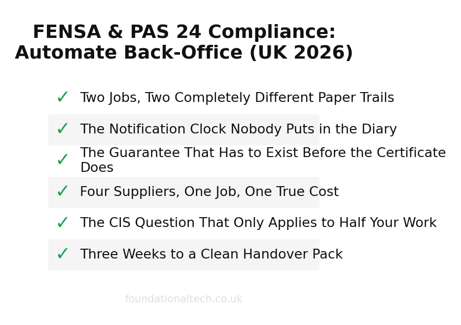 Requirements checklist showing compliance items