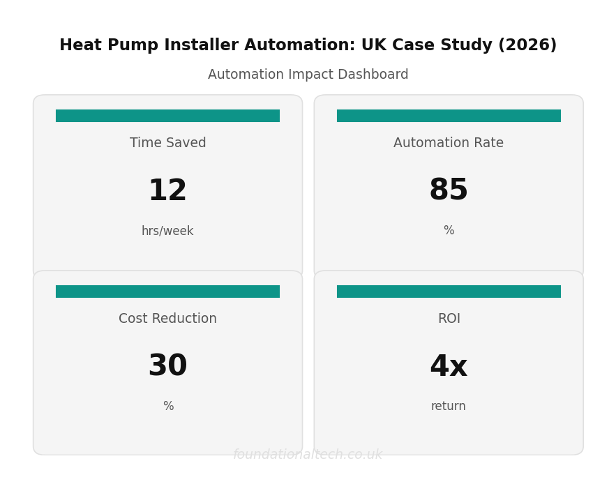 Key Metrics Dashboard: Heat Pump Installer