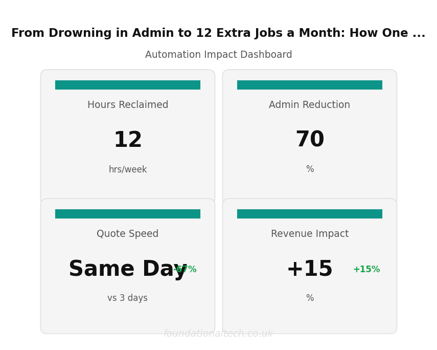 Key Metrics Dashboard: Plumber Automation