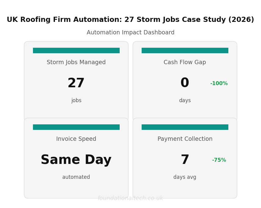 Key Metrics Dashboard: Roofing Firm