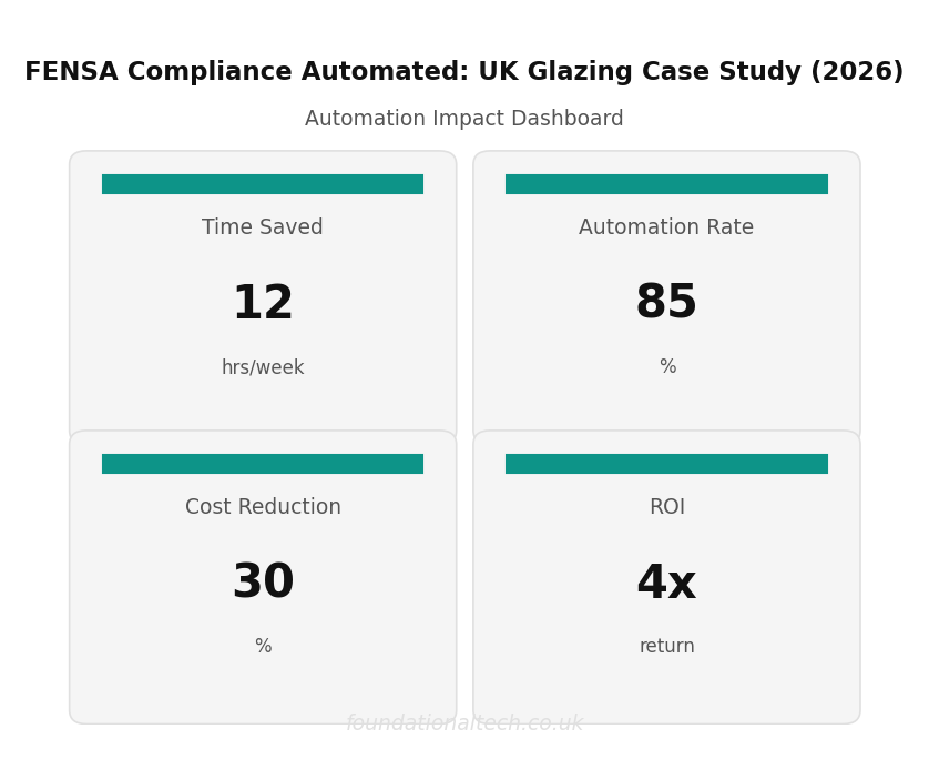 Key Metrics Dashboard: Glazing FENSA Compliance