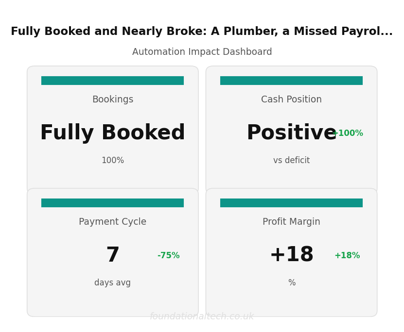 Key Metrics Dashboard: Plumber Cash Flow