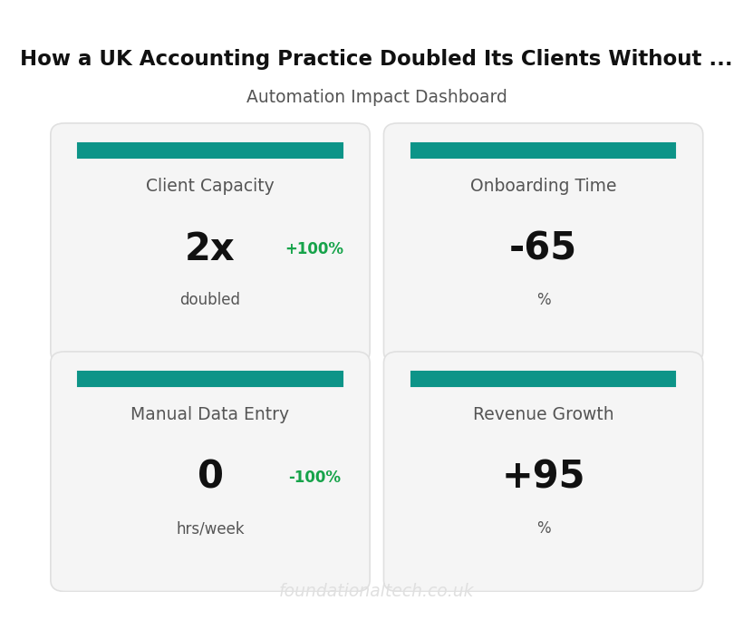 Key Metrics Dashboard: Accounting Practice