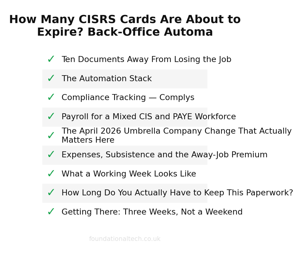 Requirements checklist showing compliance items