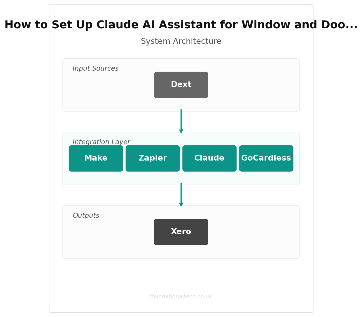 How to Set Up Claude AI Assistant for Window and Door Installers: A Step-by-Step UK Setup Guide (2026) integration diagram