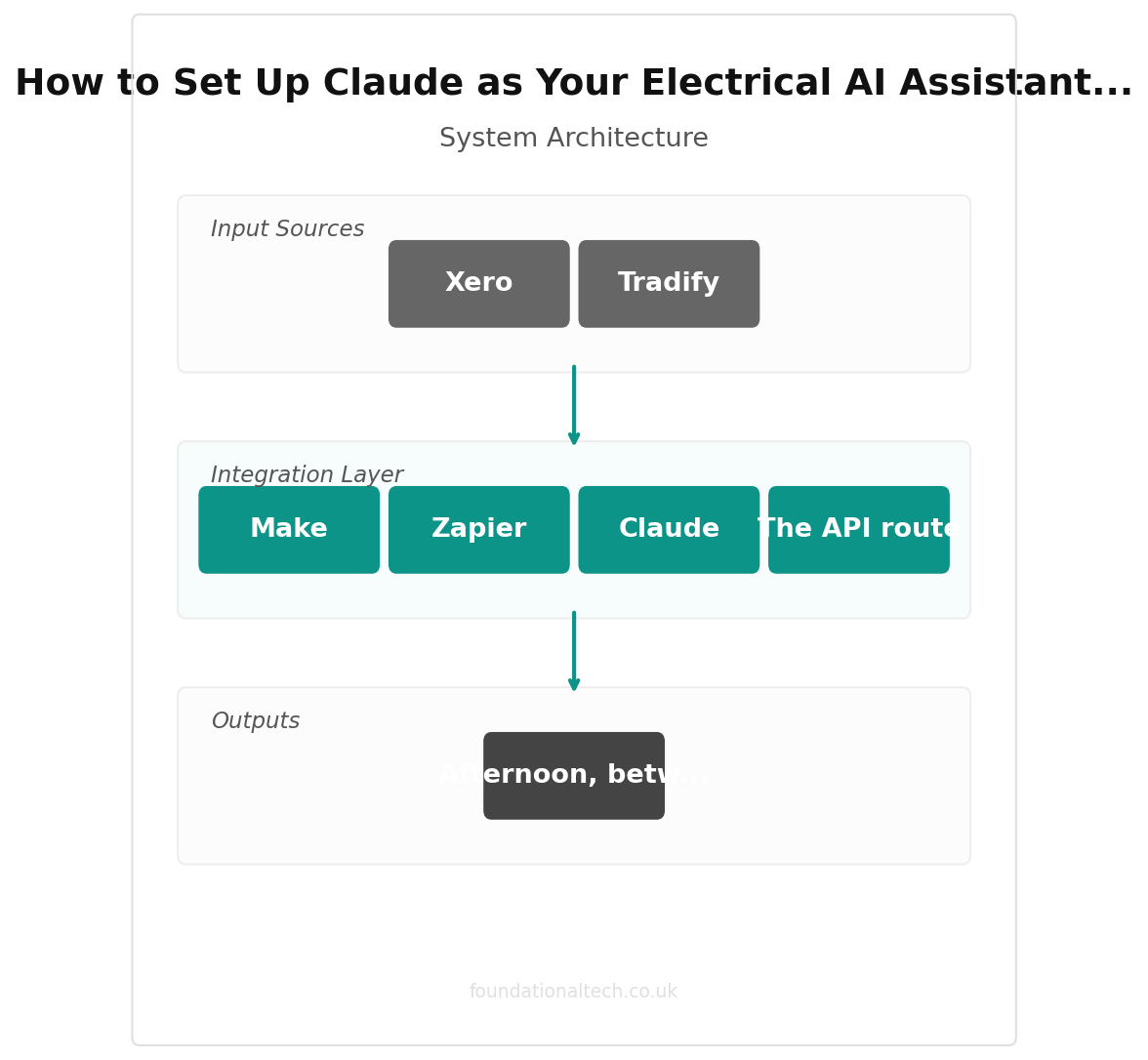 How to Set Up Claude as Your Electrical AI Assistant: A Step-by-Step Guide for UK Electricians (2026) integration diagram
