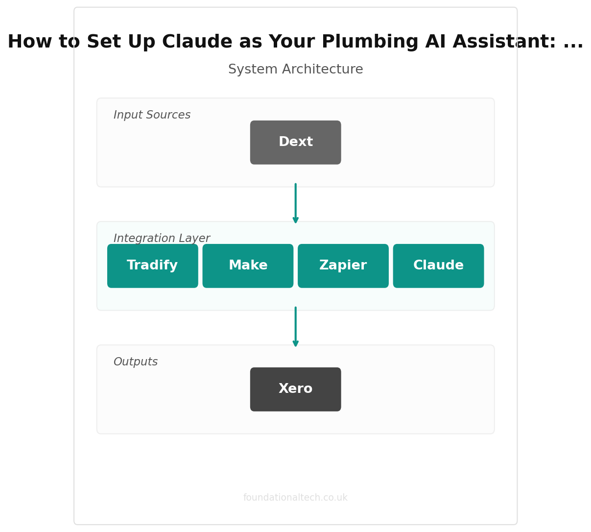 How to Set Up Claude as Your Plumbing AI Assistant: A Step-by-Step Guide for UK Plumbers (2026) integration diagram