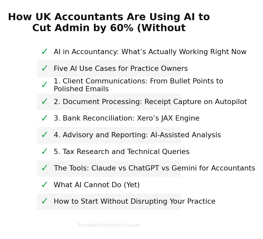 AI adoption readiness checklist for Accountants