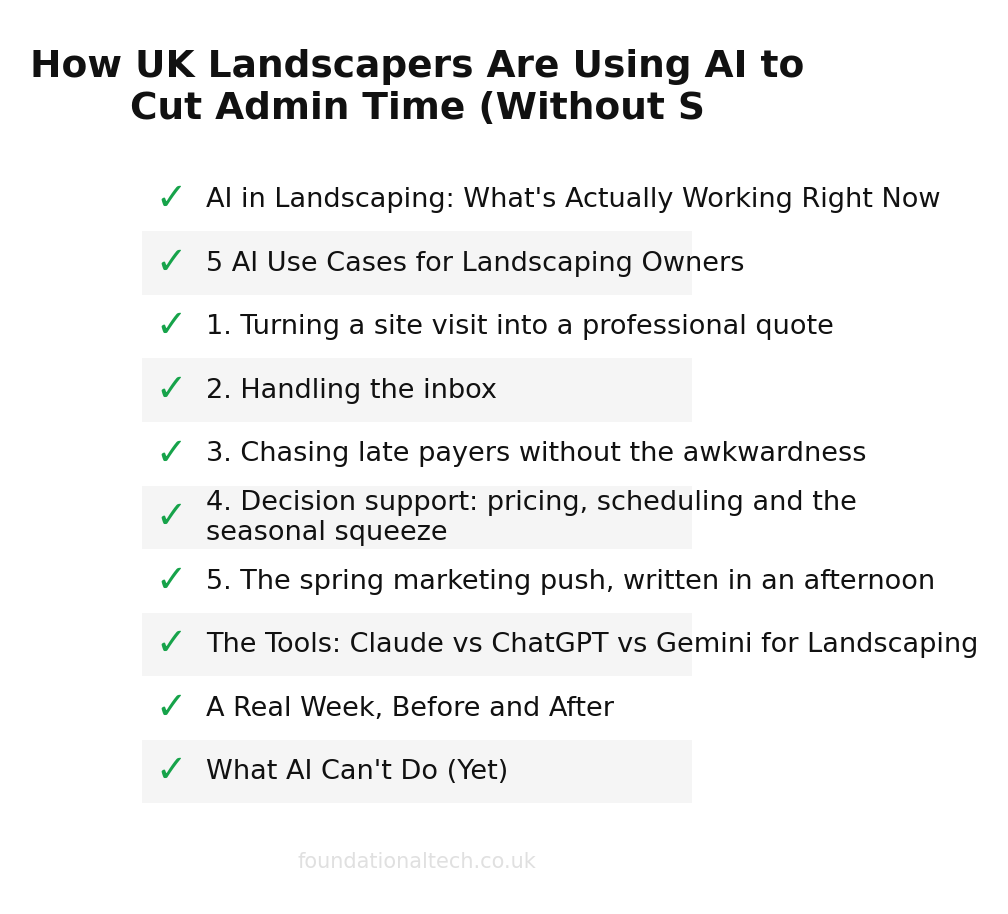 AI adoption readiness checklist for Landscapers