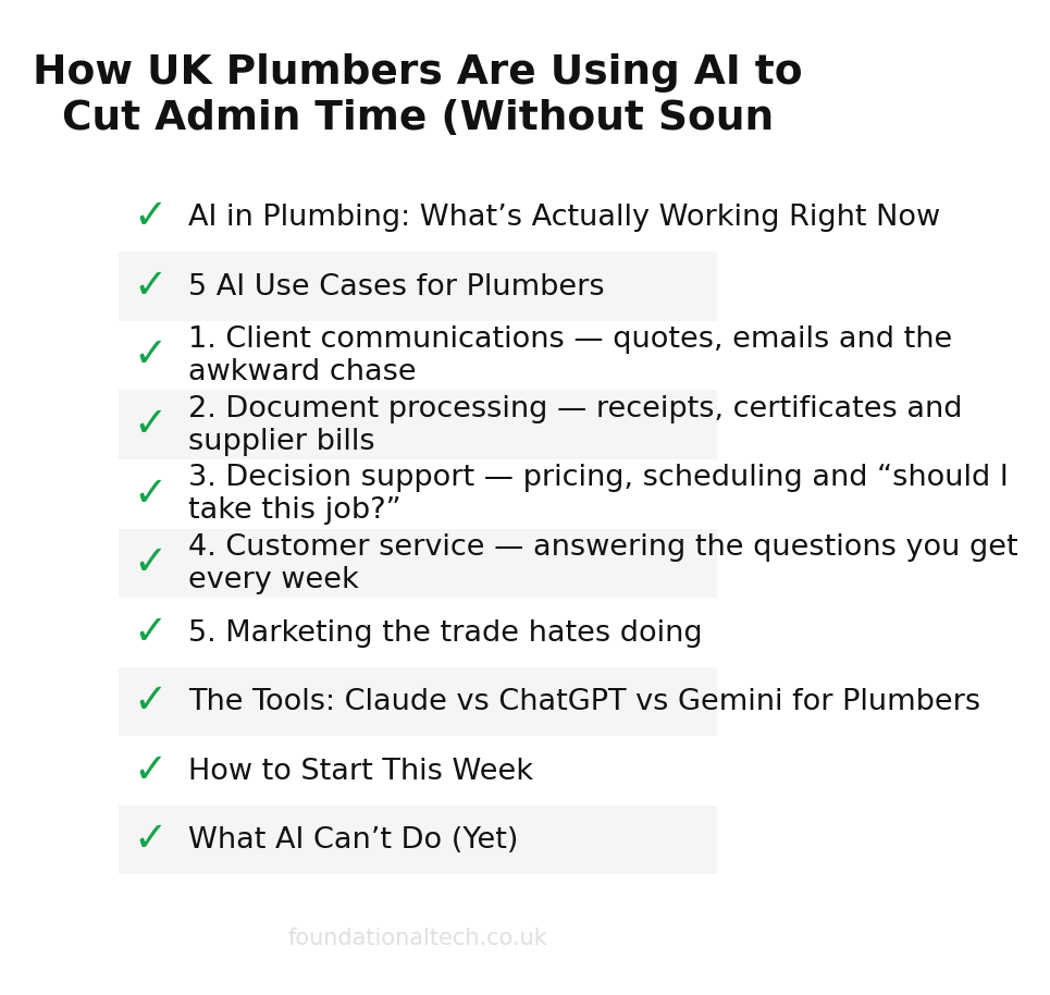 AI adoption readiness checklist for Plumbers