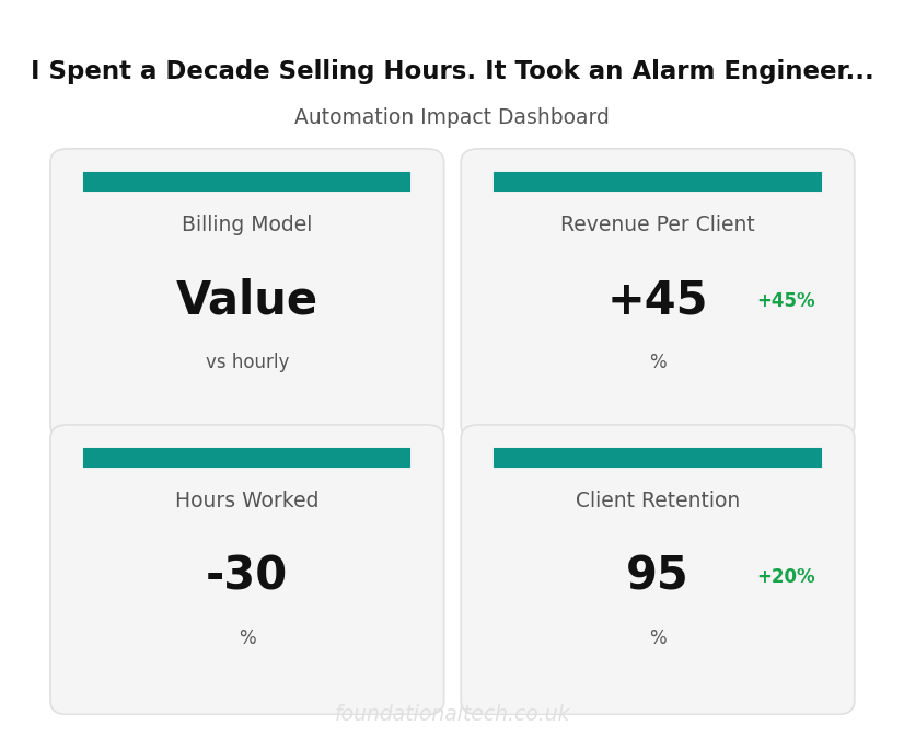 Key Metrics Dashboard: Alarm Engineer Insight