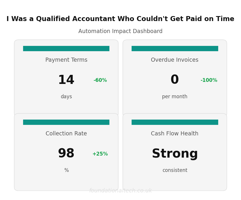 Key Metrics Dashboard: Accountant Payments
