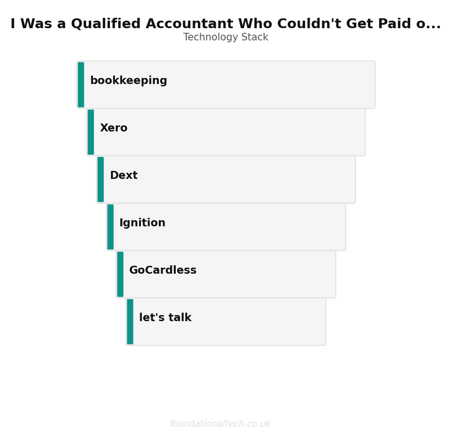 Tool Stack: Accountant Payment Collection
