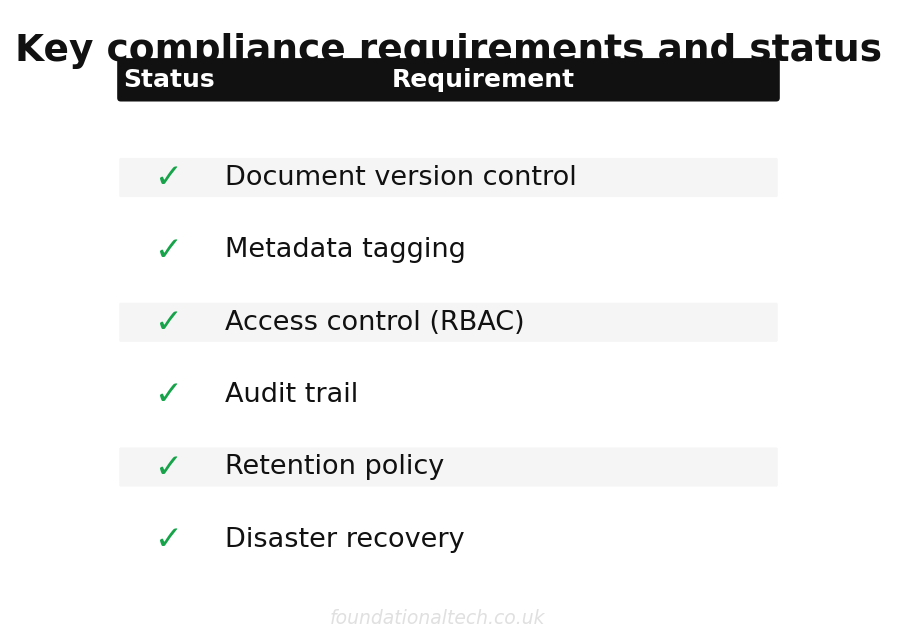Compliance requirements for UK law firm automation