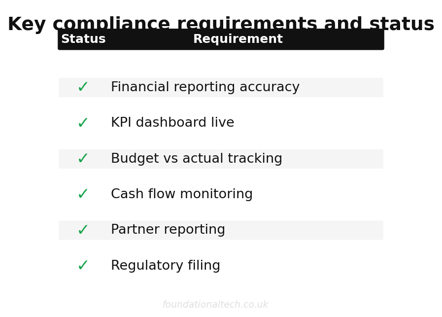 Compliance requirements for UK law firm automation
