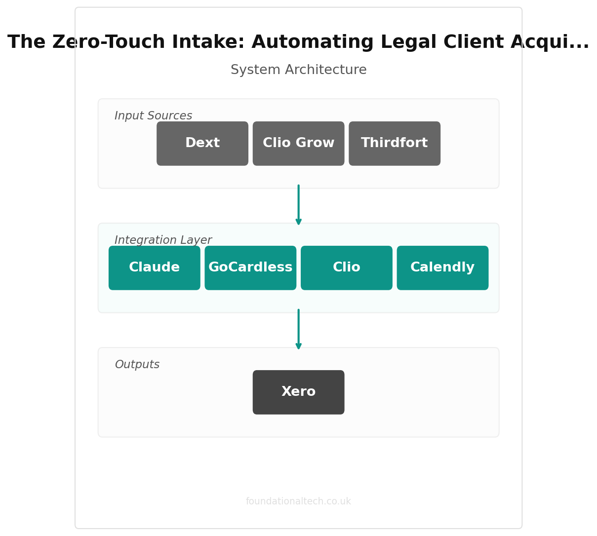 Clio Grow integration architecture for UK law firms