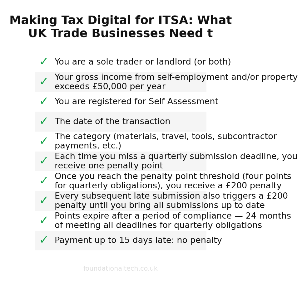 Requirements checklist showing compliance items