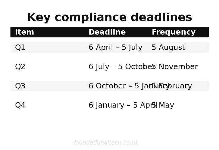 Key compliance deadlines for making tax digital itsa 2026 what uk trades
