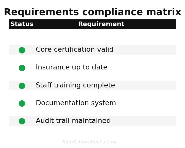 Requirements compliance matrix for making tax digital itsa 2026 what uk trades