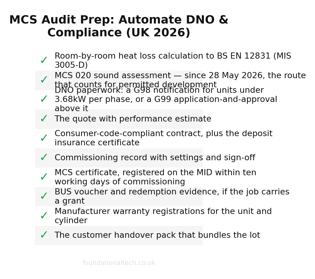 Requirements checklist showing compliance items
