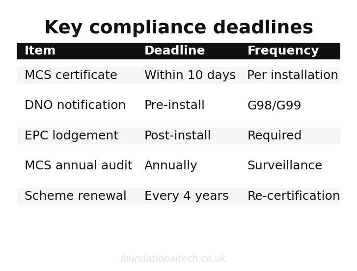 Key compliance deadlines for mcs audit coming up how uk heat pump