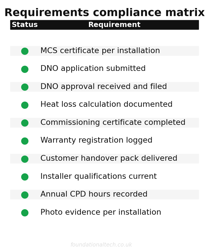 Requirements compliance matrix for mcs audit coming up how uk heat pump