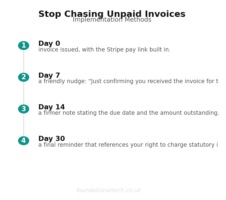 Payment method comparison for stop chasing unpaid invoices automated