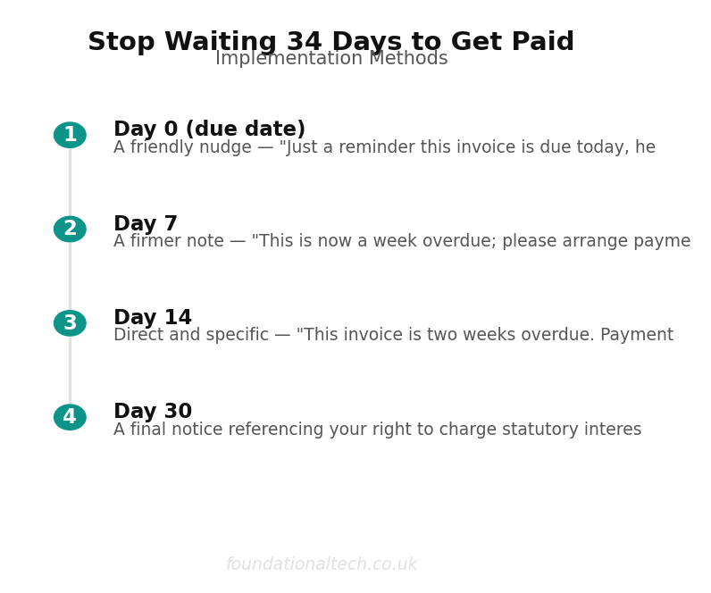 Payment method comparison for stop waiting 34 days to get paid
