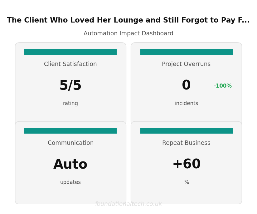 Key Metrics Dashboard: Decorator Payment