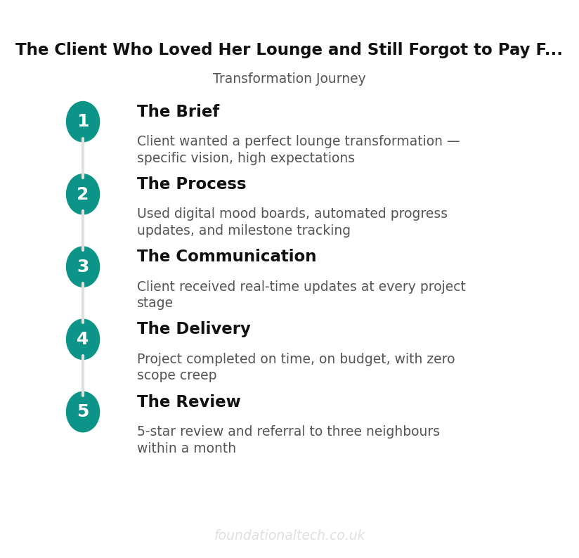 Transformation Journey: Decorator Payment